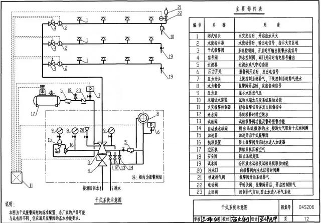 预作用报警阀组