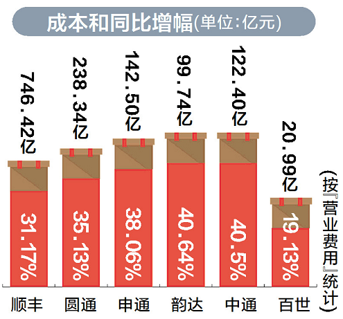 中通人均收入_中国人均月收入图
