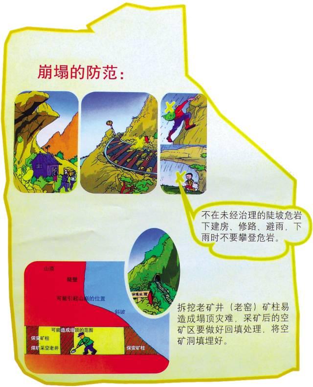 滑坡是指坡体上的土体或岩体,受降雨雨水下渗、河流冲刷、地下水活动、地震及人工切坡等因素的影响,在重力的作用下,沿着一定的软弱面或软弱带,整体地或分散地顺坡向下滑动的地质现象。滑坡从孕育到形成一般要经历开裂、蠕变、滑动、稳定四个阶段。 什么时间容易发生滑坡 滑坡发生的时间主要与诱发滑坡的各种外界因素有关。大致有如下规律: (1)同时性。有些滑坡受诱发因素的作用后,立即活动。如强烈暴雨、地震等发生时和不合理的人类活动,如开挖、爆破等,都会有滑坡出现。 (2)滞后性。有些滑坡发生时间稍晚于诱发作用因素的时间,