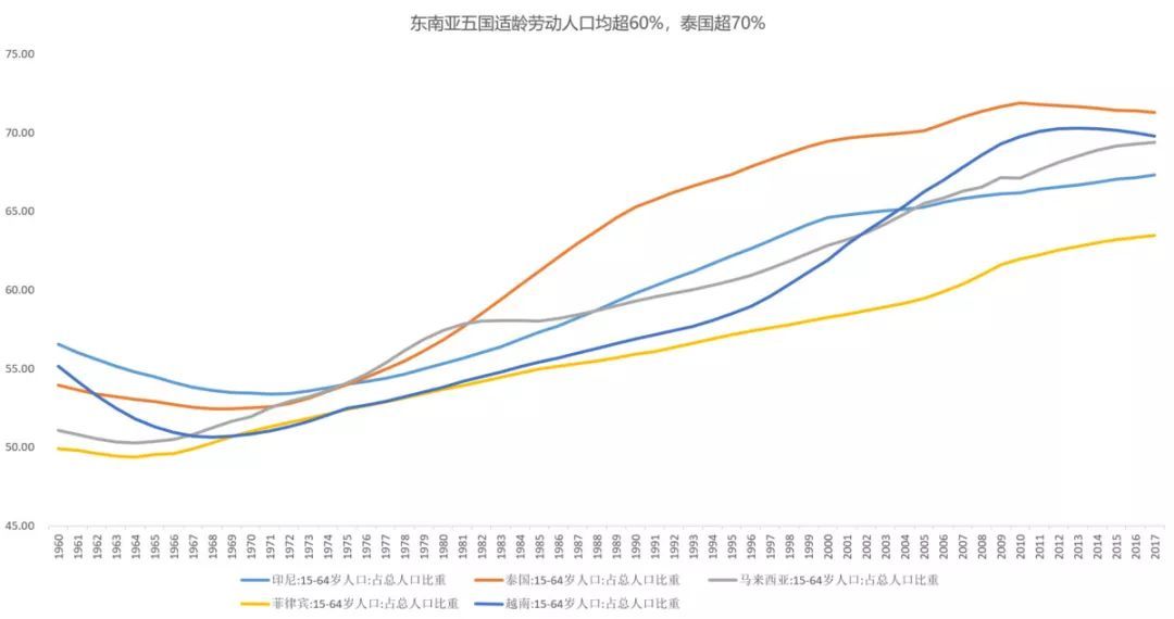 中国工人人均gdp_中国人均GDP只有美国的1 7,为什么人均健康预期寿命高于美国