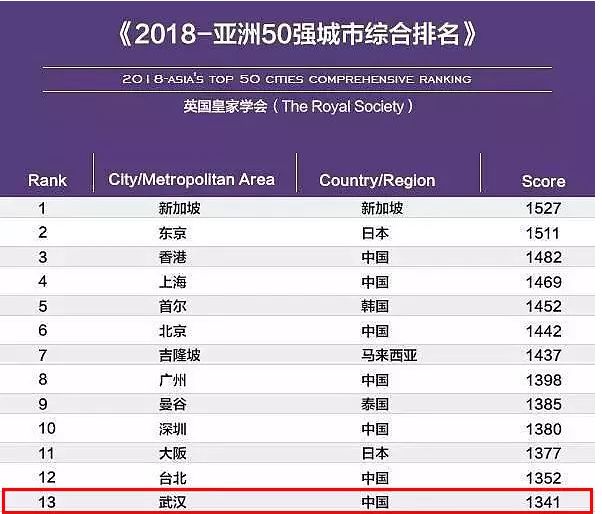 2019全球城市经济总量排行_全球高考图片