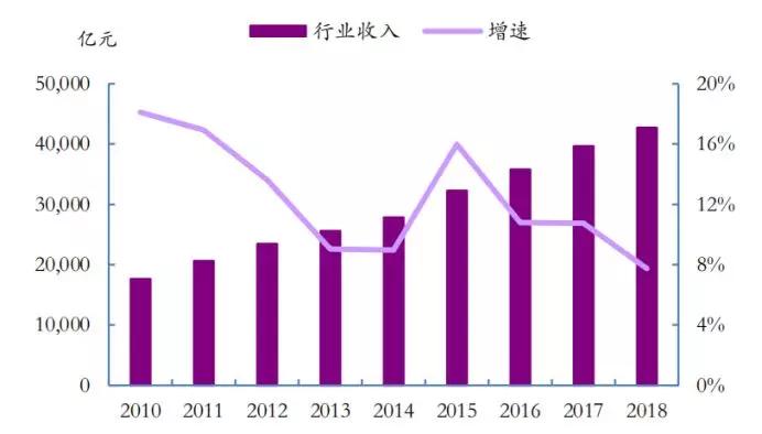 中国餐饮gdp(3)