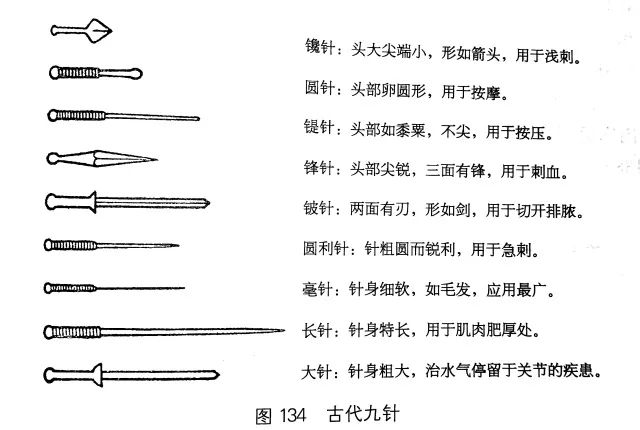 毫针,针具名,古代九针之一,针尖锋利针身较细.