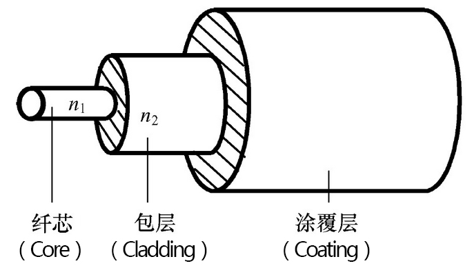 态路小课堂丨光纤基础知识