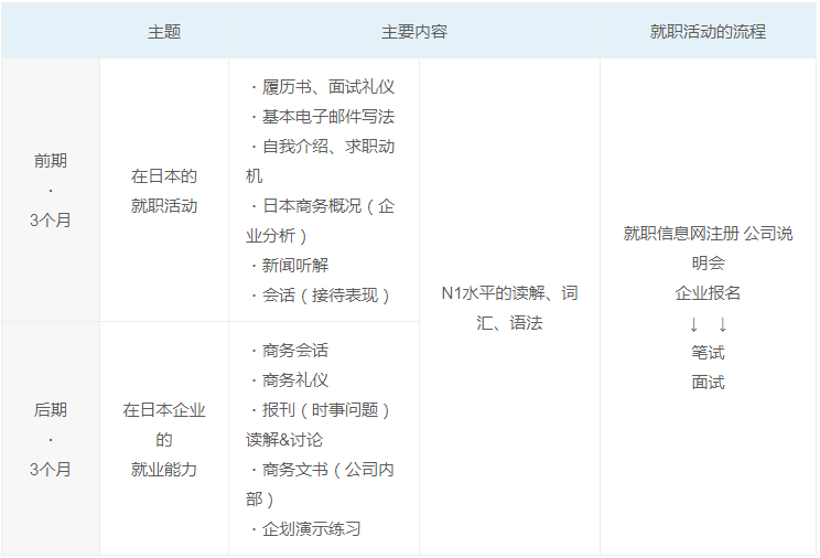 多国籍化的arc日本语学校到底怎么样 语言