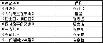 鲍姓人口数_人口普查(2)