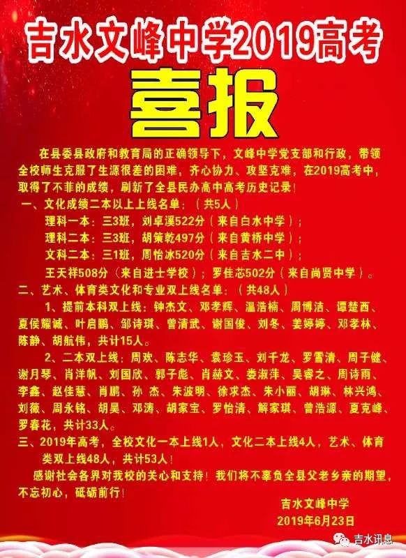 吉水文峰中学2019高考喜报