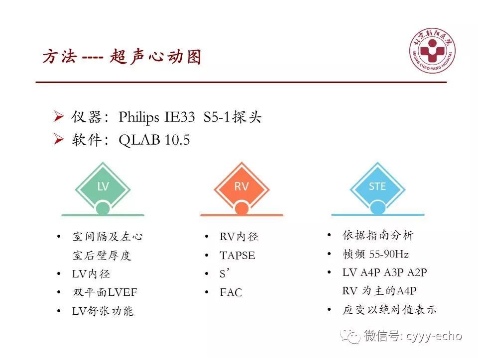 二维超声心动图测量右室应变在心脏淀粉样变性诊断中的作用