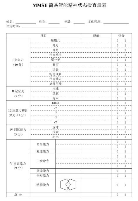 图2画钟试验cdt图3蒙特利尔认知评估量表moca来源:中卫护研院 ,恩慈之