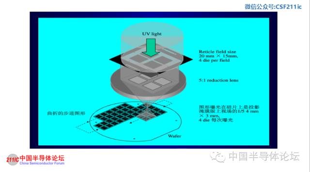 半导体知识:光刻工艺与光刻机原理