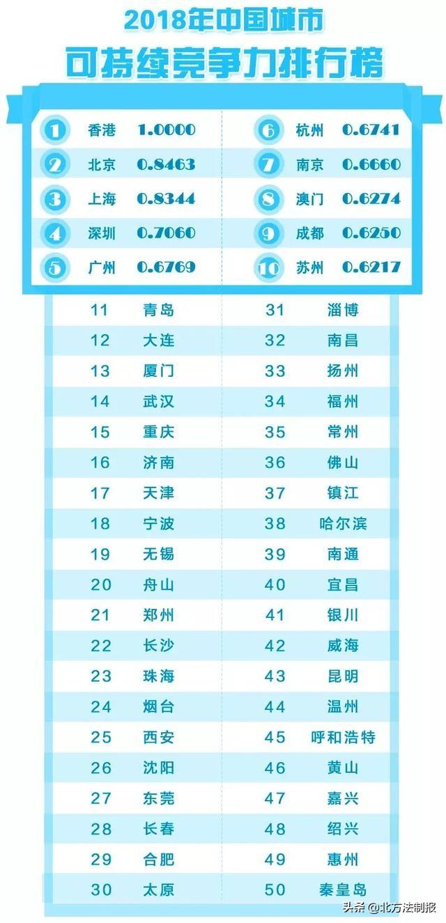 长春旅行社排名_长春中医药大学排名(2)