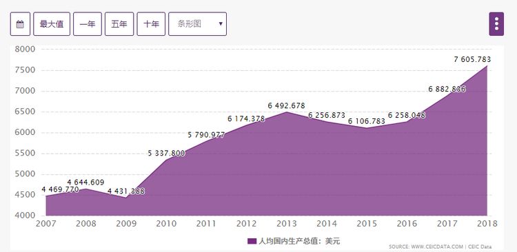 泰国各府人均GDP2019_泰国各府地图(3)