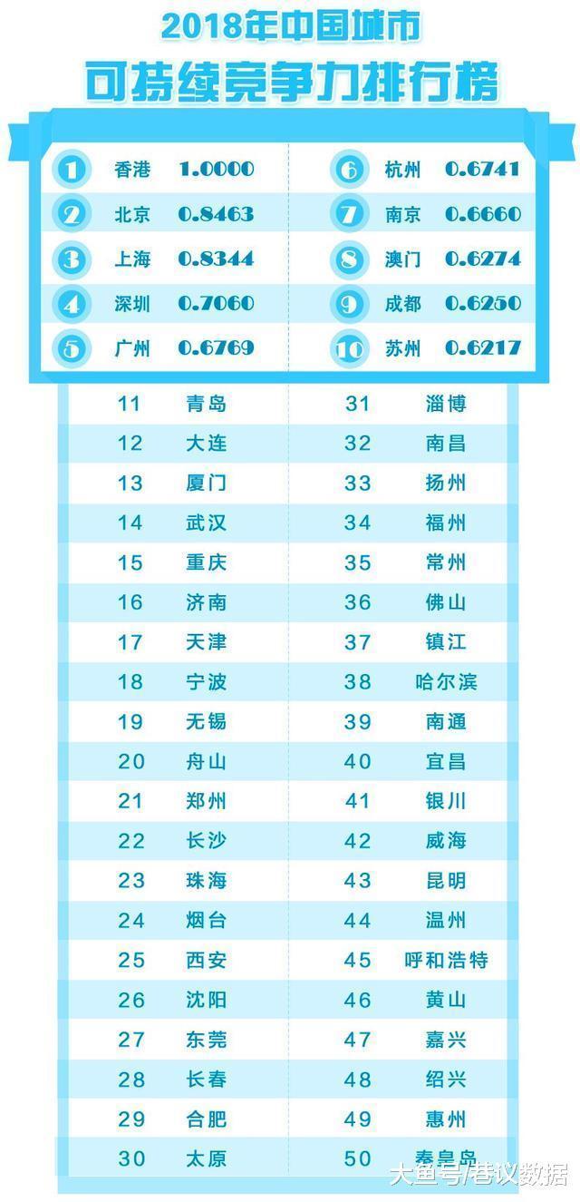 上海和香港哪个gdp更强_43个投资项目涌入,柬埔寨21个经济特区直追深圳