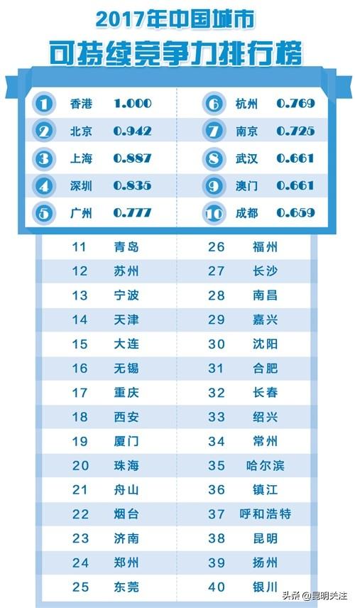 昆明皮肤科排名_昆明地铁图(3)