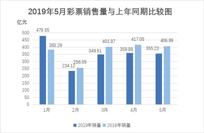 彩票计入国家GDP吗