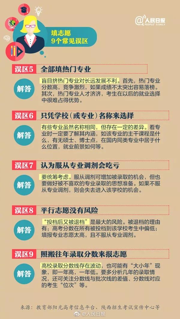 全国高考查分报志愿时间表