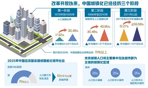 2019城市经济排行榜_2019中国城市发展潜力百强榜公布 我们上榜了吗