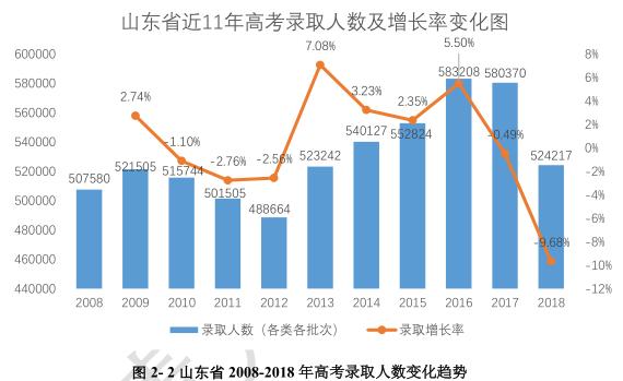 芜湖人口流失_芜湖古城图片(3)