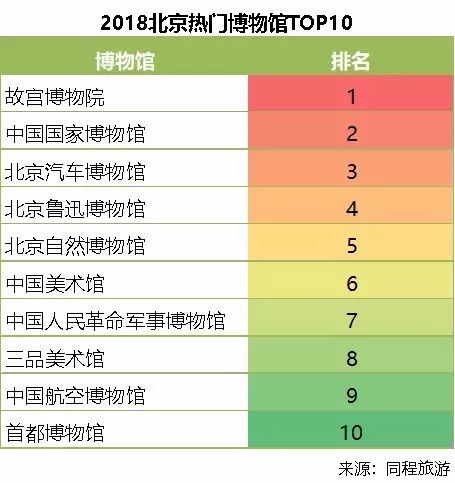 《北京文旅消费大数据报告》出炉!(附全文) 文旅文库-第28张