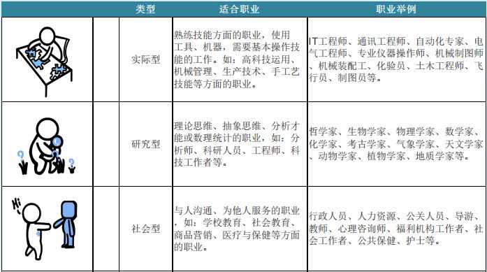 职业性格分析测试