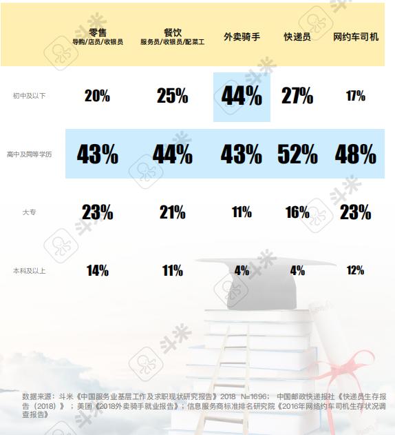 招聘渠道选择_如何选择招聘渠道(3)