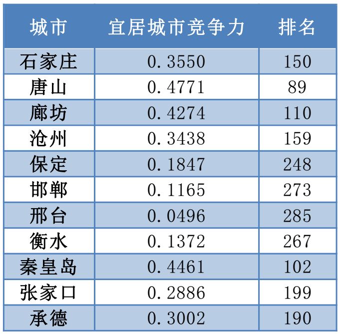 河北省人口排名_河北省168个县级行政区人口大排名,快看你的家乡有多少人排第(2)