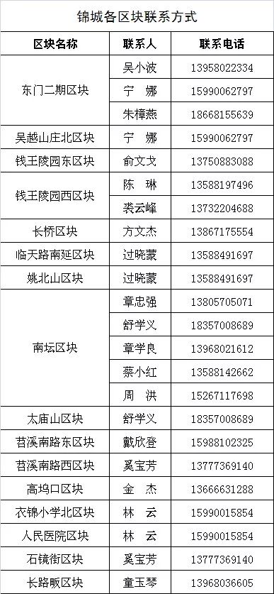 怎么查拆迁分的人口_人口老龄化(3)