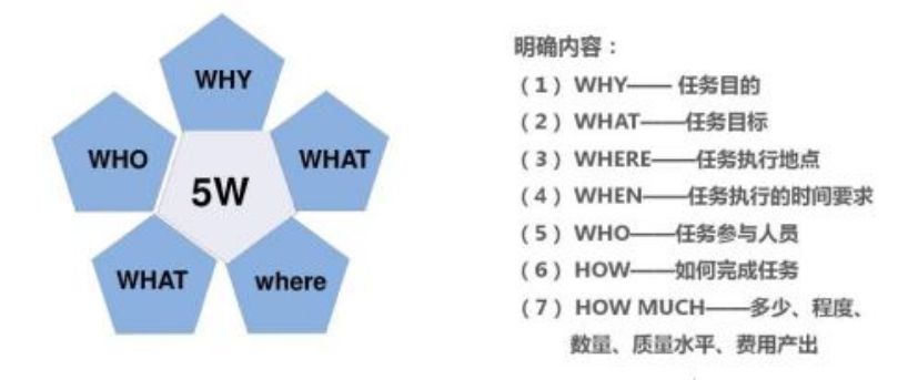 企业管理11个常用法则,你了解几个?