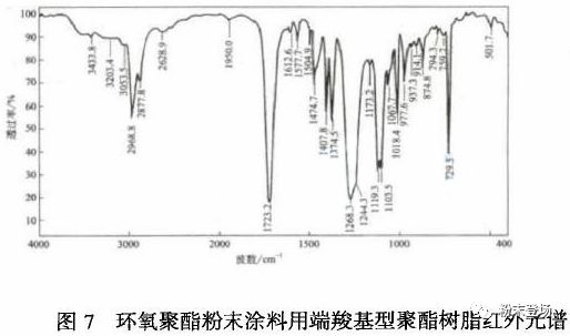 桐油固化什么原理_桐油什么成分