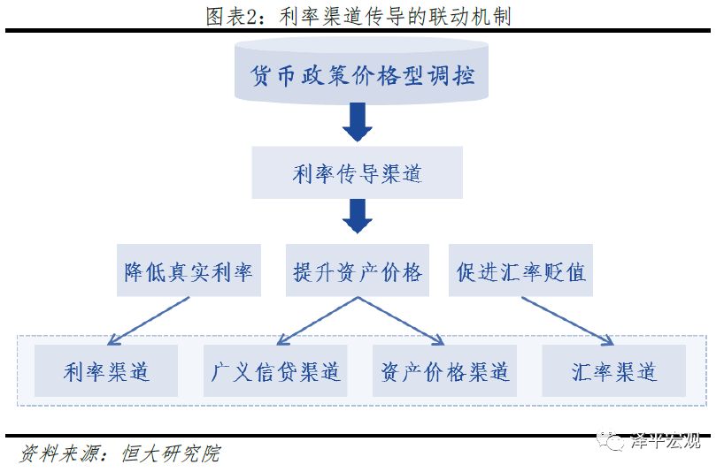 经济总量和货币关系_gdp和货币的关系