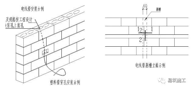 10为保证墙面立缝垂直,不游丁走缝,当砌筑一步架高时每隔2m水平间距在