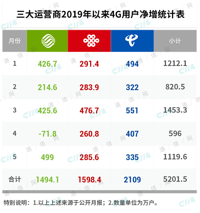 想吃人口红利(2)