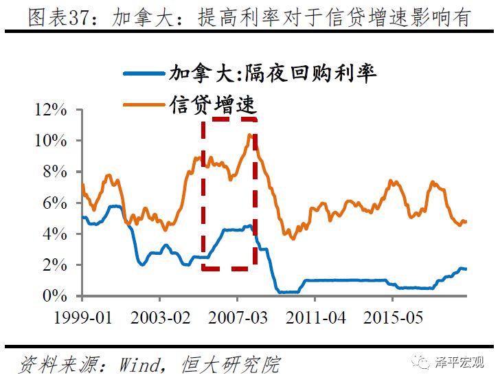 货币需求下降对利率和经济总量有何影响(3)