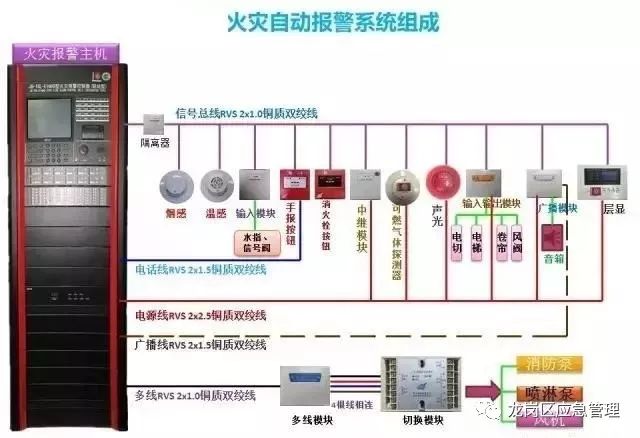 火灾报警器误报警是什么原因 2ac462c8dd3b4db8aac2c49f02132ce7.jpeg
