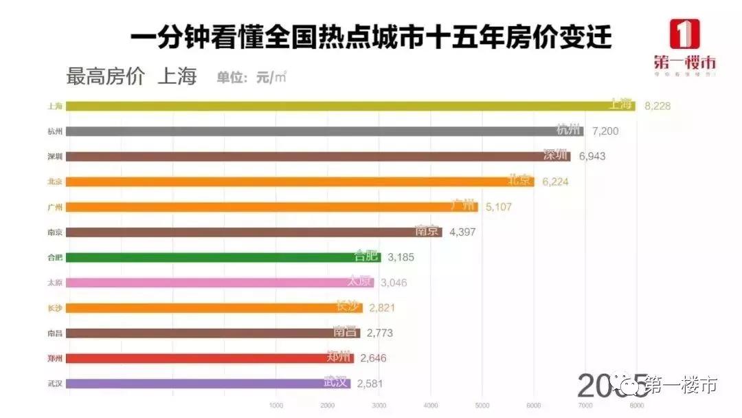 香港2019年GDP能达到多少_由于货币贬值,上半年深圳GDP仍低于香港 那2019年全年呢(3)