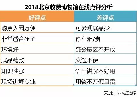 《北京文旅消费大数据报告》出炉!(附全文) 文旅文库-第22张