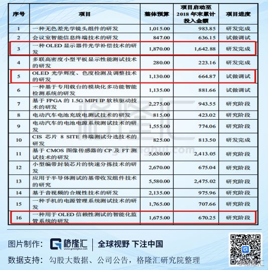 科创板对GDP的影响(2)