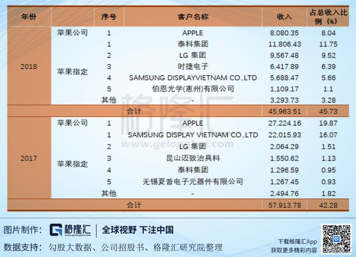 科创板对GDP的影响