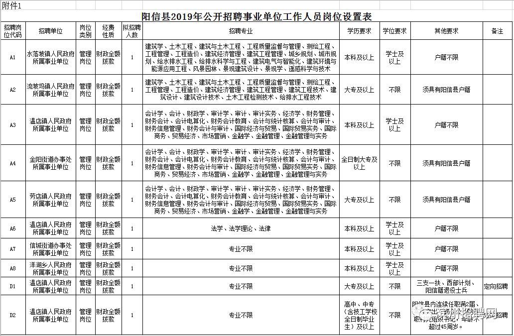 1阳信县人口_阳信县地图