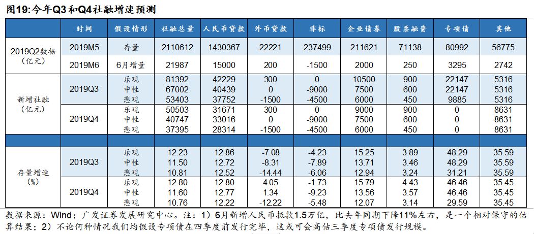 gdp是增量那怎么计算存量_中国进入比稳时代,赚钱不再拼胆子大(2)