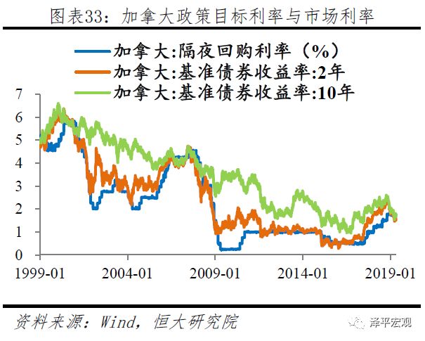 经济资本是对风险总量的分配_69800资本奖金分配图(2)