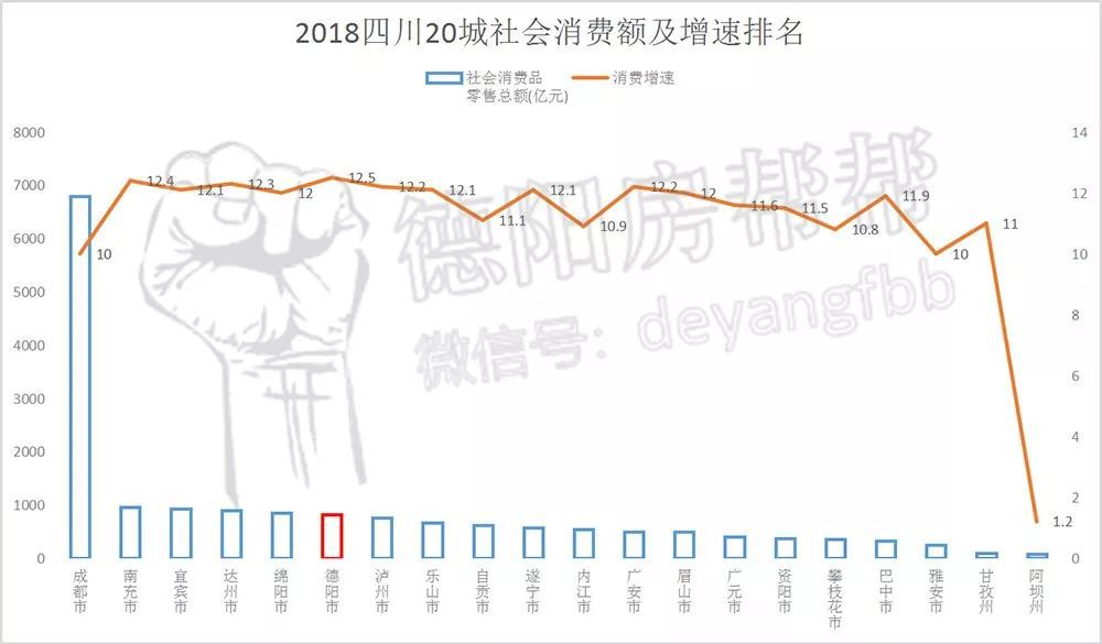 宜宾为啥GDP第三_宜宾人均GDP预计突破 3000美元(2)