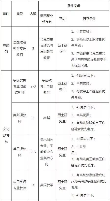 武夷学院招聘_无标题(4)