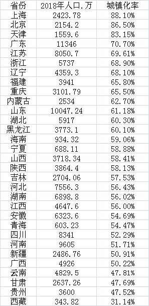 农业人口占比_嘉实财富官网 详情页面(2)