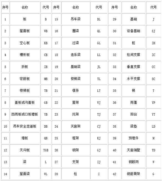 钢筋图纸怎么看?如何看懂各类施工图,老师傅教
