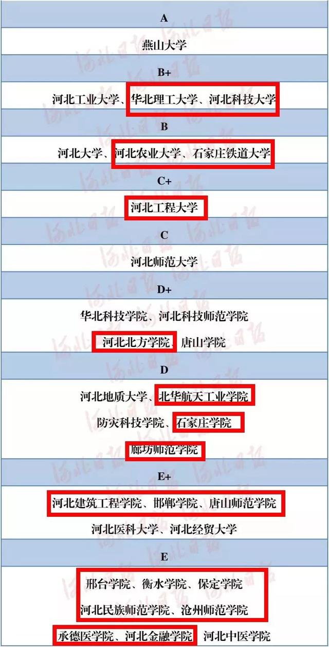 2019河北省各地市经济总量排名_河北省各地市分布图(2)