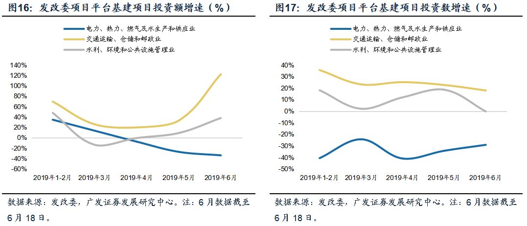 gdp含不含规下