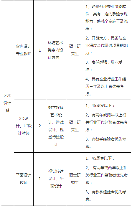 武夷学院招聘_无标题(3)