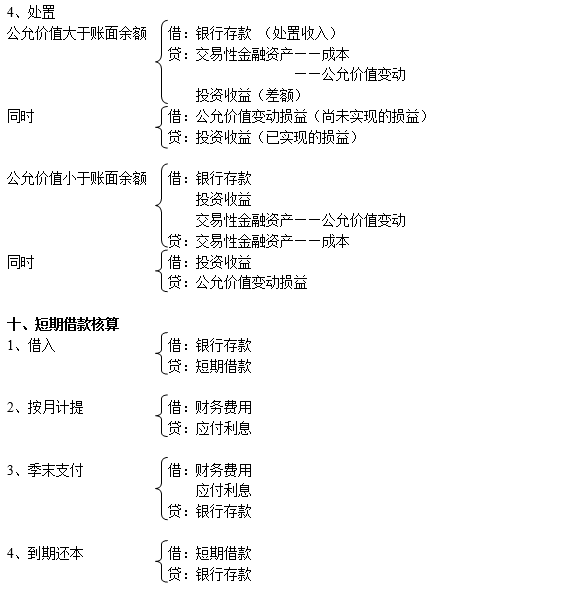 更新补充:1,第六其他应收款核算的第一小点定额备用金,报销时贷的分录