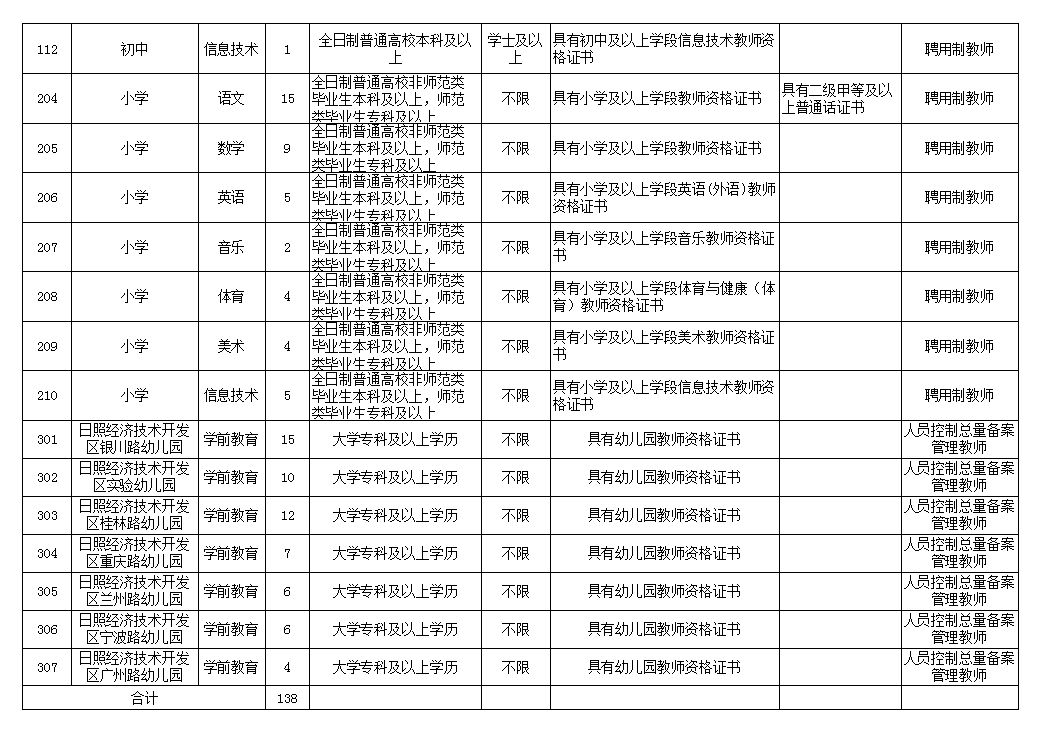 2019济南各区县人口_济南地铁(2)